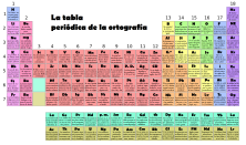 tabla periodica ortografia.png